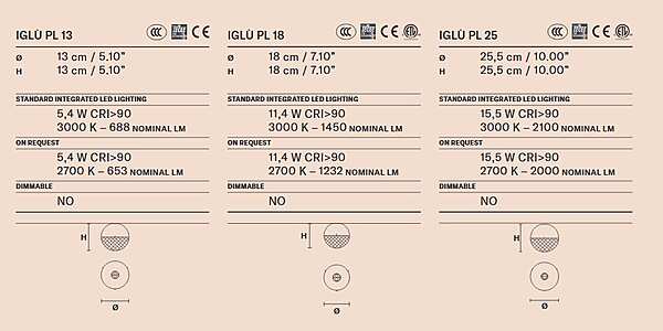 Accessori MASIERO fabbrica MASIERO (EMME PI LIGHT) dall'Italia. Foto №3