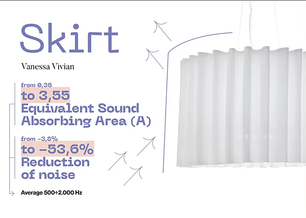 Lampada a soffitto in tessuto Trevira CS AXOLIGHT SKIRT PL SK 100 2, PL SK 150 2 fabbrica Axolight dall'Italia. Foto №3