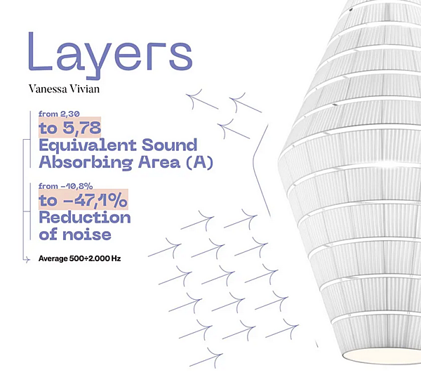 Lampada a sospensione in tessuto AXOLIGHT Layers fabbrica Axolight dall'Italia. Foto №5