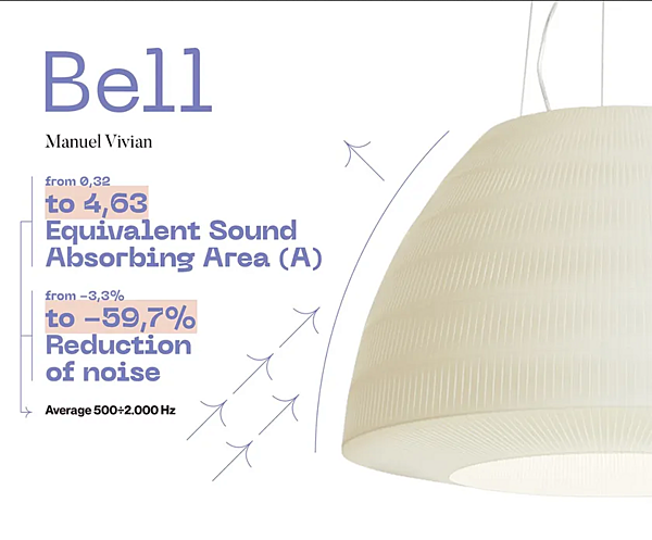 Lampada a sospensione in tessuto Bell AXOLIGHT fabbrica Axolight dall'Italia. Foto №8